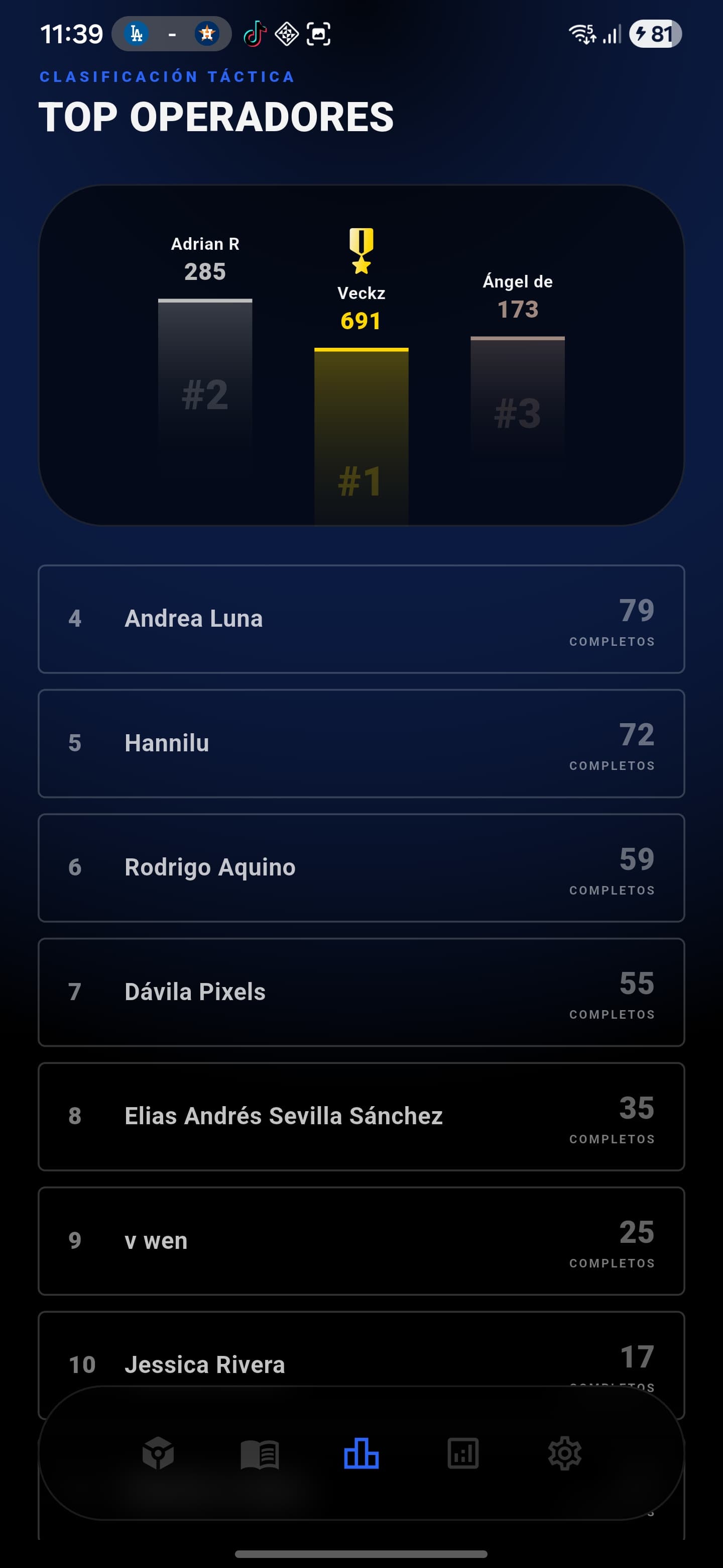 Pantalla Top Operadores